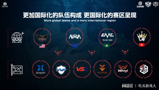成功的关键