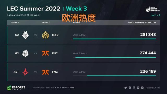 除了竞技和 除了竞技和