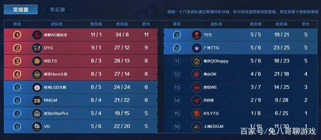 湖人在这场 湖人在这场